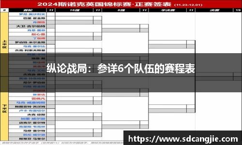 纵论战局：参详6个队伍的赛程表